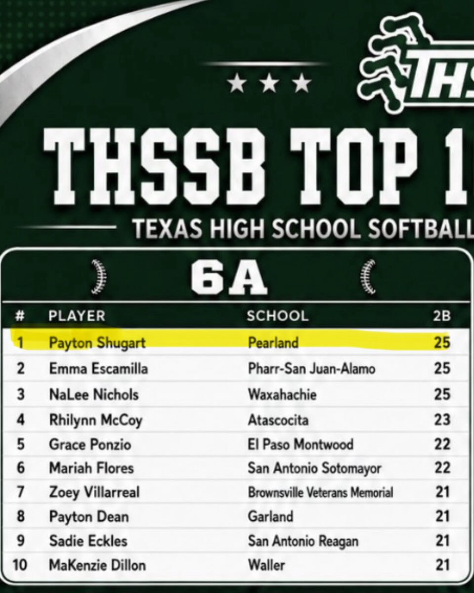 Lady Oiler Softball tweet media
