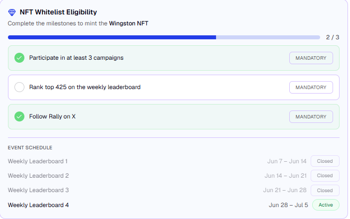 Mralieneth's tweet photo. I honestly didn’t expect @RallyOnChain to give out free NFT mints to the community like this.

After reading their post, it’s actually pretty straightforward.

To get whitelisted for the Wingston NFT you need to:

1. Join at least 3 campaigns  
2. Rank in the Top 425 on the weekly leaderboard  
3. Follow @RallyOnChain on X

That’s it.

This is the final week, so if you haven’t started yet, now’s the time. Head over to https://t.co/dmVF5vwmmh and jump into the active campaigns.

It’s nice seeing them actually reward real participation.