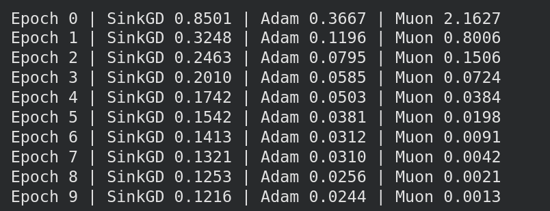 I thought they're using SinkGD but idk. I compared over lots of linear ...