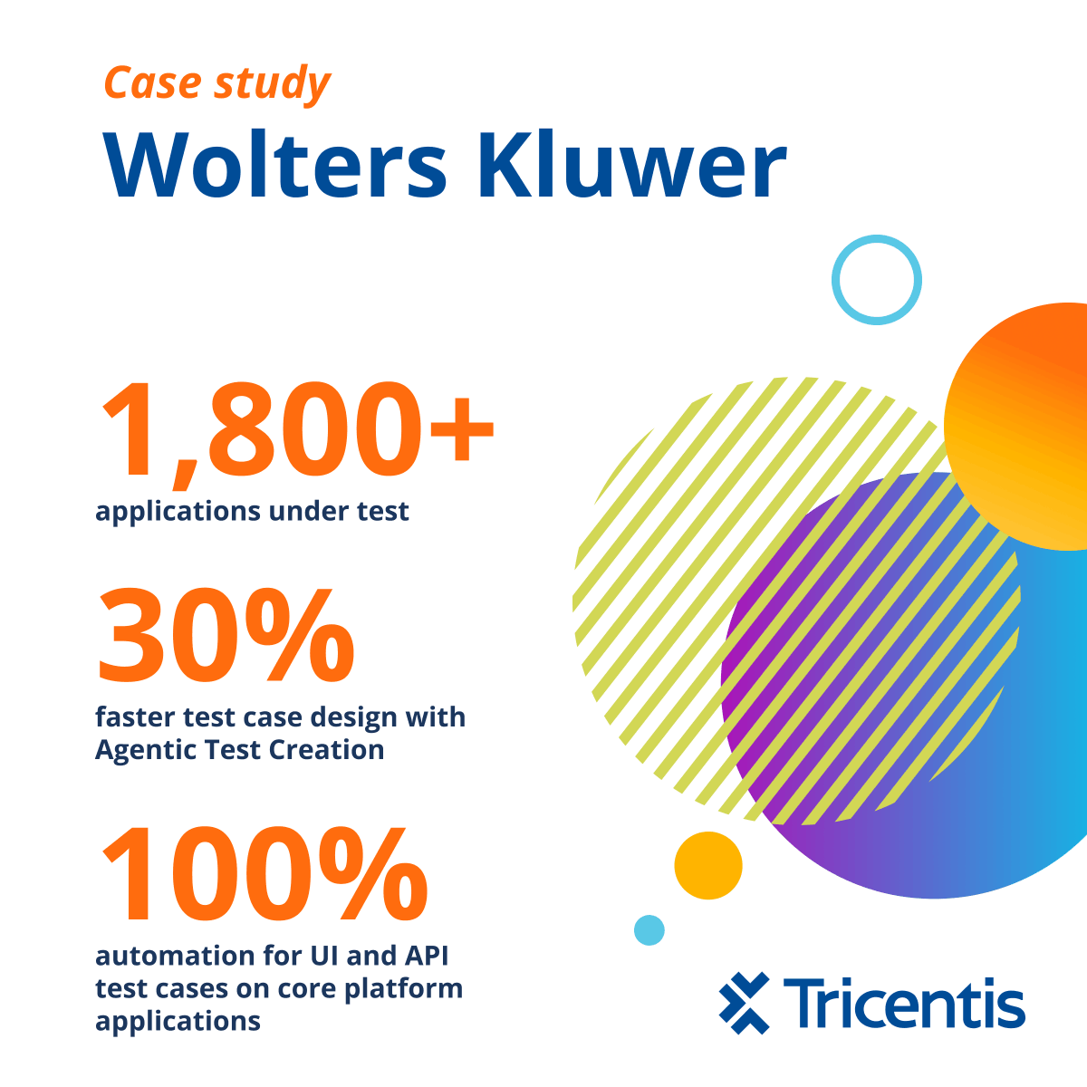 Tricentis's tweet photo. Wolters Kluwer adopted Tricentis Agentic Test Creation to help 500 quality engineers maintain quality as AI accelerates the volume and velocity of software development.

📊Read their success story: https://t.co/38QBwE4U0i

#AI #AgenticAI #AgenticQuality https://t.co/hdBkLHk7Qq