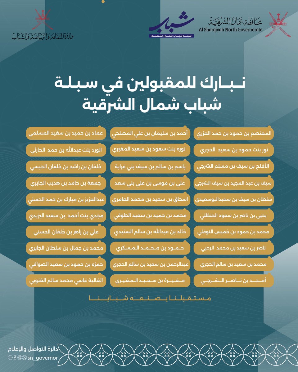 SN_Governor's tweet photo. يسرنا الإعلان عن أسماء المقبولين في  #سبلة_شباب_شمال_الشرقية وذلك بعد استكمال مراحل الفرز والمقابلات الشخصية.
ونتقدم بخالص التهنئة للمقبولين متمنين لهم التوفيق في هذه الرحلة وأن يسهموا بدور فاعل في تعزيز المبادرات الشبابية وترسيخ ثقافة المشاركة المجتمعية وتمثيل شباب المحافظة. https://t.co/2d8zysuwdQ