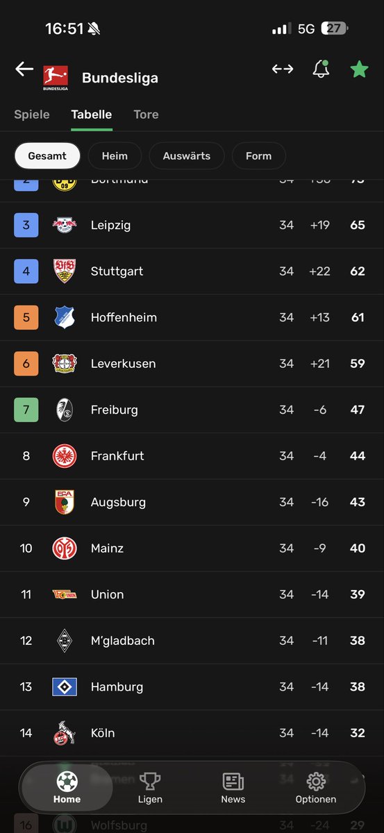 ImBetterBtw's tweet photo. @NurMarcelYT @lennyx71 @hsvfrauen_ Am Ende der Jagd und so https://t.co/4Htud2FZ1I