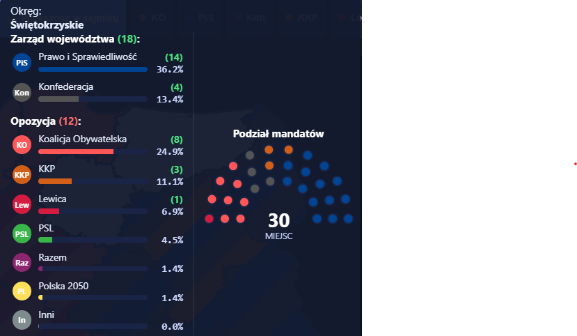 DawidStatsKalk's tweet photo. Kalkulator Samorządowy (https://t.co/gR5AQ8NpVv)
Oprócz funkcji takich jak zmiany metody liczenia czy liczby mandatów:
🔹Możliwość dostosowania wariantów koalicyjnych w województwach
🔹Nowy tryb list (listy regionalne, np. w jednym KO-PSL w drugim KO-Lewica)

1/2 https://t.co/3XmwirMQzJ