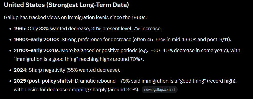Kxsfxg's tweet photo. @Random__Dents @Hitchslap1 the point is that immigration (until current saturation with current ethnic voting blocks) was never pushed from the bottom up by indigenous whites

everywhere you look in the western world the polling never supported the policies that went through regardless https://t.co/RF0PxZkUCc