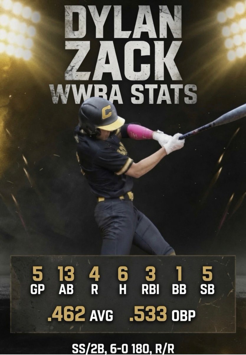 DylanZack12's tweet photo. Swings from the WWBA! With Fall/Summer stats. @TheCanesBB @antburke23 @alexsimpson155 @Foundation_BSB  @RealJemileWeeks @Core_Speed @wefam_org @Anthonydorak2 @PerfectGameUSA @PG_Scouting @Florida_PG @FlatgroundApp @FlatgroundBats @dan_gitzen @Derek_Justice_ @thecobyingle https://t.co/n5dfKb1EhC