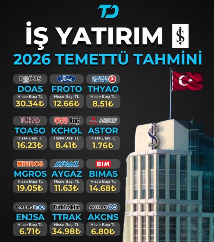 Mstfabyrt's tweet photo. Temettü odaklı yatırım yapanlar için önemli bir yol haritası olabilir.

Yatırım görselleri için beni takip edin https://t.co/fxbVv2JDGW
