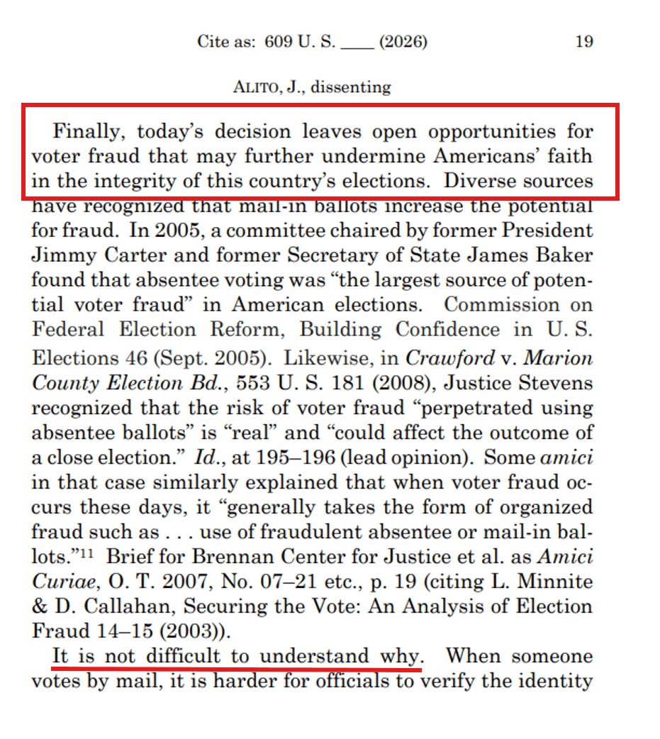 SenEricSchmitt's tweet photo. Justice Alito's dissent lays it out plain as day.

This opinion opens the door to more fraud and it is not difficult to understand why.

Outside of military ballots, ballots that show up after election day should not be counted. They are highly suspect. https://t.co/dIVNJyxvGc https://t.co/L0z00O8QW9