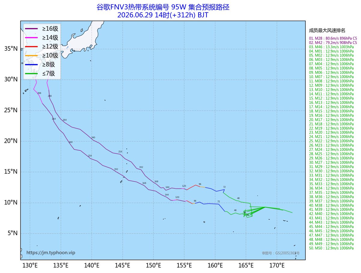patrickfitz_wx's tweet photo. While currently a bit disorganized, evident LL-ML rotation is present with some loosely defined mid-level circulations present coupled with increased connective activity. TCG is pretty likely atp and could occur very soon, especially as the next DMIN cycle approaches. #Invest95W https://t.co/rqqk1yandW