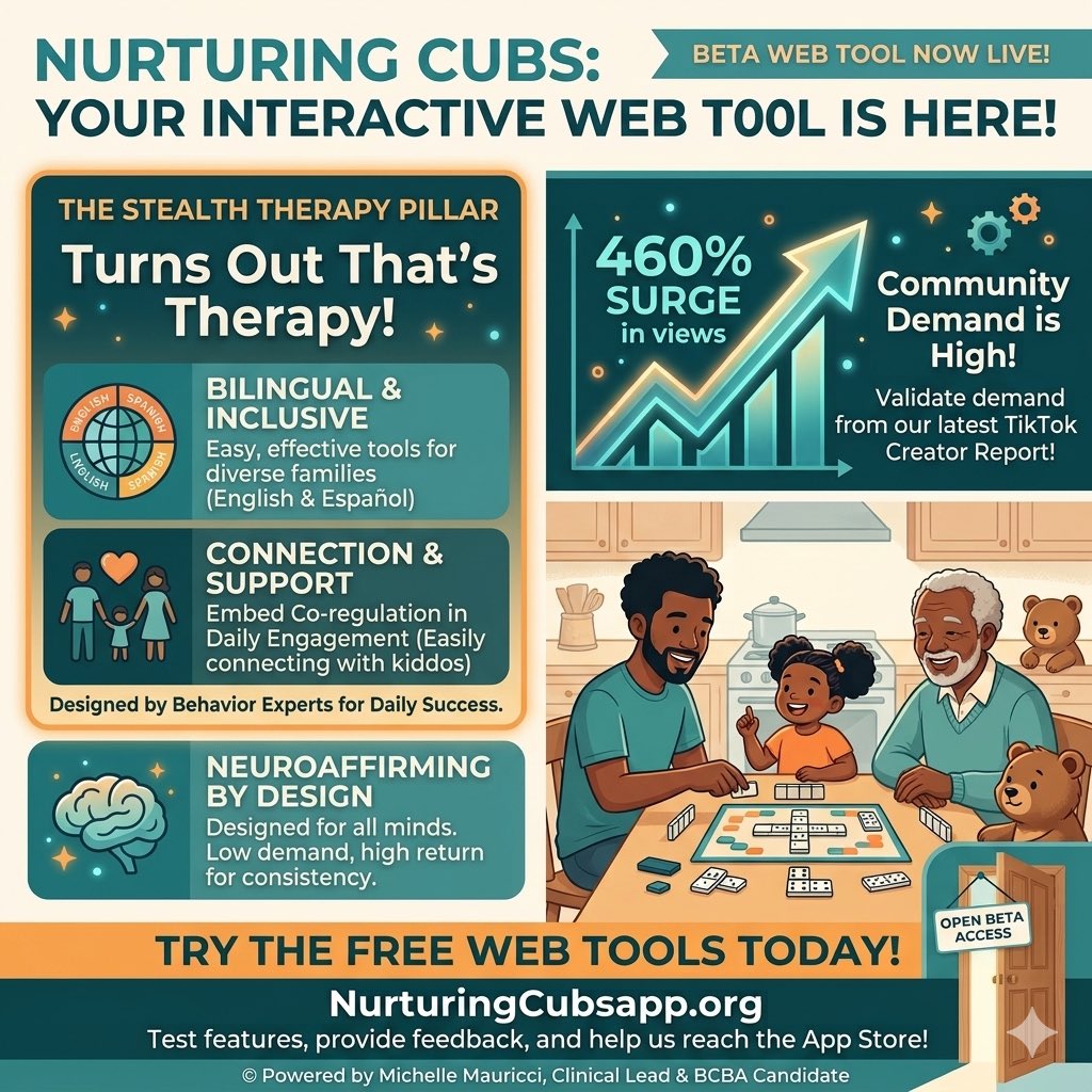ThinkPossibleMM's tweet photo. A 460% surge in views this week! 📈 The demand for accessible, neuroaffirming family tools is real!Nurturing Cubs is officially LIVE as a free web beta!
🧠 Neuroaffirming &amp; Bilingual
🧸 "Stealth Therapy" in daily  play
🤝 Low demand, high return
Test the free tools &amp; let us know! https://t.co/35lFFpqgn5