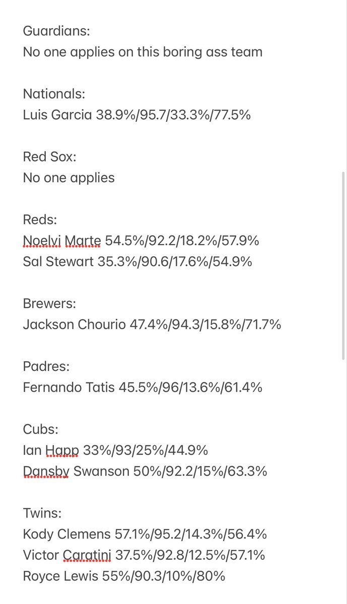 sports4casuals's tweet photo. Information is as followed.

Kalshi sign up for a bonus and better home run odds https://t.co/dPFRklhL2j

**ALL INFORMATION USED IS BASED ON THE LAST WEEK OF PLAY**

The FIRST “%” is pull% - 66% of ALL home runs hit are pulled, 40%+ is good for pull flyballs/linedrives (outliers include people like Wood,Ohtani who are generationally powerful to all sides of the field) removed everyone <33%

The SECOND number is EV - obviously harder ball hit = further it goes, want at minimum 90 MPH avg

The THIRD “%” is for barrel rate - 80 to 86% of all home runs are barreled. A barrel rate of greater than or equal to 10 is my threshold and is considered good to elite 

The FOURTH “%” and newest to statcast bat tracking is ideal attack angle - it is the % of time the hitter is hitting the ball at a slightly upward point at the moment of contact on the sweet spot (typically launch of 5-20 degrees)