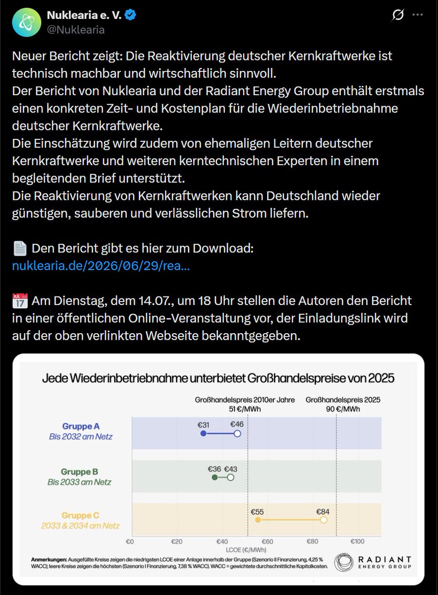 DraconTV's tweet photo. "Man kann Kernkraftwerke zurückholen."

In dieser neuen Studie von Radiant Energy wird angenommen, dass man durch Zauberhand bis  (vor) 2032 5 Kernkraftwerke reaktivieren könnte. 

Quellen für die Zahlenschätzungen oder Zeiträume?

Anonyme Fantasiemitarbeiter.

Komplett lächerlich.