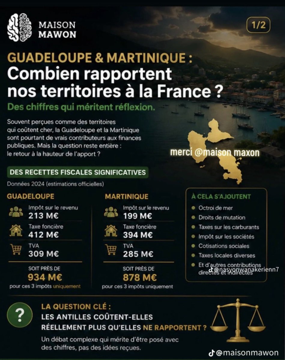 Vince97215's tweet photo. 🚨🚨🚨GUADELOUPE &amp; MARTINIQUE 🇲🇶 :
Combien rapportent nos territoires à la FRANCE 🇫🇷❓❓❓ https://t.co/G5EWuRenEi