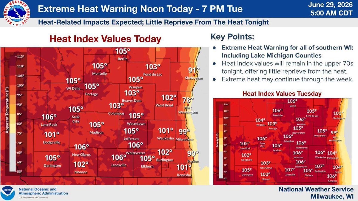 MilwaukeeEMHS's tweet photo. Extreme Heat Warning in effect in southern WI from now until 7PM Tuesday due to heat index values reaching/exceeding 105°F daily and above 75°F tonight. Slight rain may ease the heat, but high humidity and warmth overnight will maintain heat impacts all week. (Via @NWSMilwaukee) https://t.co/ogDlVnZxca