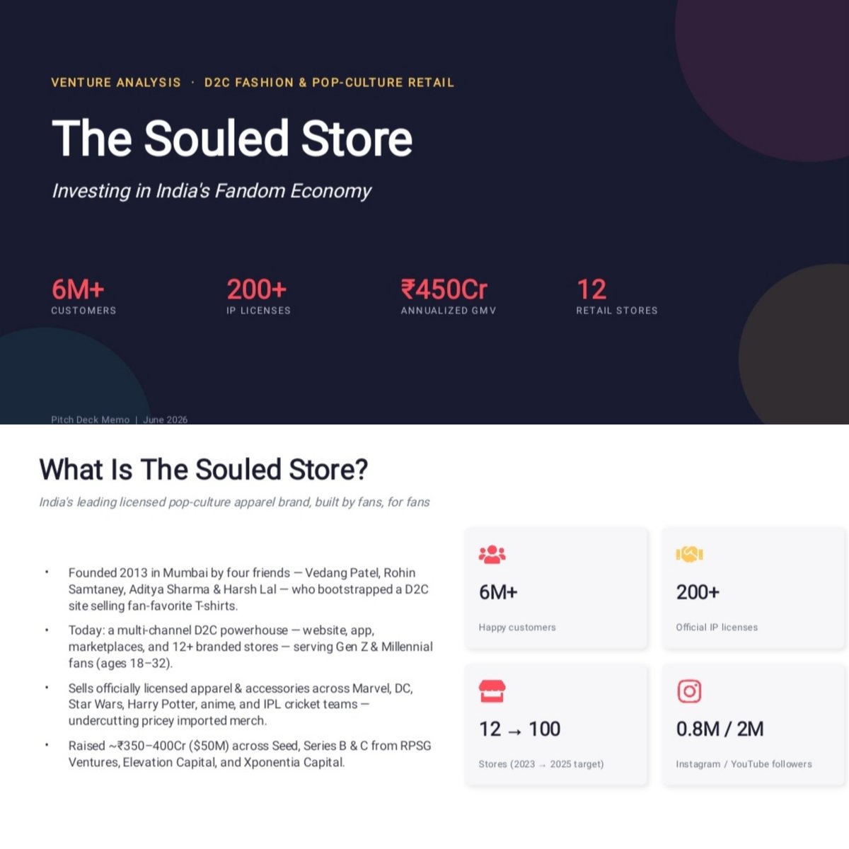 dipsikha_d's tweet photo. Worked on this project last week with @UpscRedemption. From conducting deep market research to creating a detailed PDF, PPT, and finally an executive summary, this project took me through territories I had never explored before. Also, it reinforced the value of teamwork. https://t.co/1pPtU304Gs
