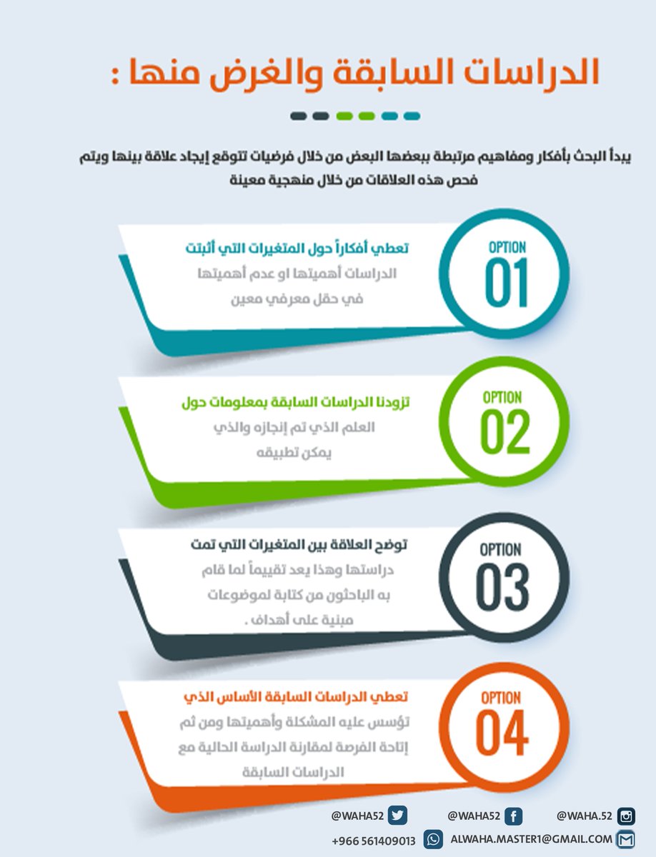 PhNadaa's tweet photo. 💡الدراسات السابقة والغرض منها :

#البحث_العلمي 
#التحصيلي
#مساء_الخـير https://t.co/72j4xvvl3v