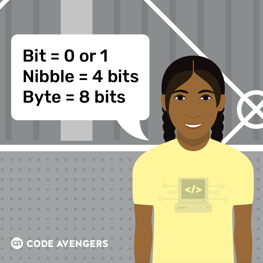 CodeAvengers's tweet photo. Your binary and data storage quick guide worth saving for later:
Bit = 0 or 1
Nibble = 4 bits
Byte = 8 bits

Computer Science learners of all ages can strengthen their file size and storage understanding with this quick tid-bit 😉 https://t.co/9n7LQIQxTF