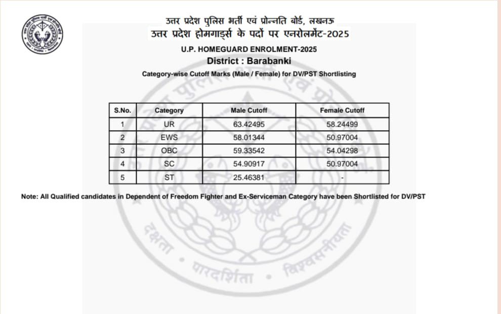 AnsHi_0X's tweet photo. मेरी दोस्त अंजली यादव जिसका नम्बर 55 था Obc मैं आती है cut off 54.04 गई है फिर भी सिलेक्शन नहीं हुआ 

और मेरे मुहल्ले की एक लड़की जो जनरल से आती है 55 नम्बर था उसका वो सुदामा कोटा नहीं लगा पाई फिर भी cut off 58.24 पर उसका सिलेक्शन हो गया 

अब इसमें कोई ये नहीं बोलेगा कि जातिवादी huई है क्योंकि जातिवादी सिर्फ अखिलेश यादव के समय होती थी
