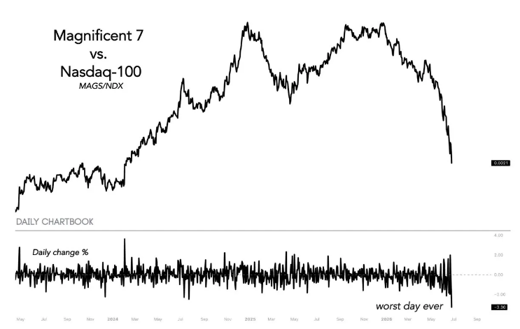 minenergybiz's tweet photo. Another crazy chart 👀 https://t.co/kDAlM3fqnc