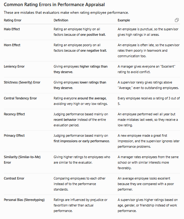politicat007's tweet photo. Common Rating Errors in Performance Appraisal https://t.co/j0yG7OCB9X