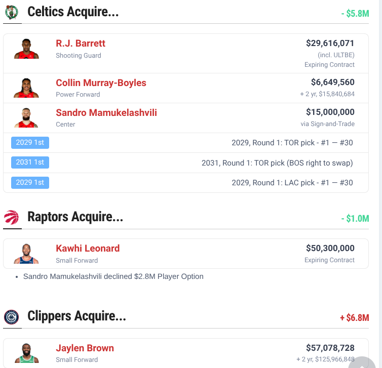 NickCRadio's tweet photo. With the Brown-Clippers and Kawhi-Raptors reporting...

- C's get a big, CMB, Barrett's expiring, two firsts &amp; a swap
- LA gets Jaylen Brown
- Toronto gets Kawhi Leonard https://t.co/j0TUqi8Uhy