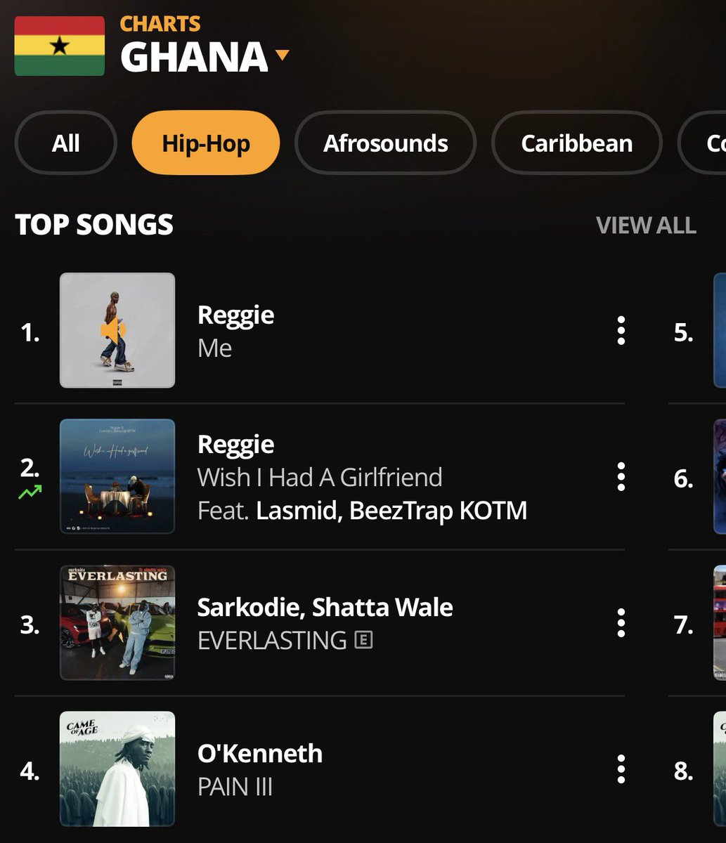 ReggieOsei3's tweet photo. Keep Streaming 💜 https://t.co/icF118KPoO