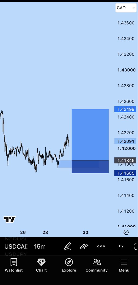 BBjedo's tweet photo. $USDCAD trade signal 
Buy set up ( sms +CoCh ) 
Time frame : Min30 
Manage your risk! https://t.co/TQ3t0F7yKe