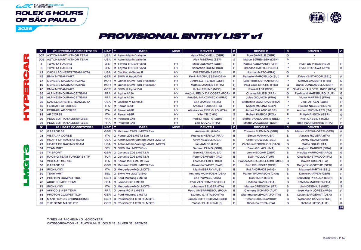 Corazondef1's tweet photo. NICO VARRONE
En la entry list del WEC

El piloto argentino aparece inscripto por TF Sport para subirse al Corvete #33 junto a Ben Keating y Jonny Edgar para la fecha de Interlagos

Nico estaria reemplazando a Nicky Catsburg que tenia compromisos previos pactados en IMSA 

Las 6hs de Interlagos serán el 12 de julio