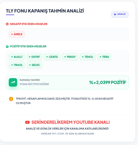 KeremSerindere1's tweet photo. TLY FONU KAPANIŞ TAHMİN ANALİZİ
#TLY https://t.co/2knoYZWYj7