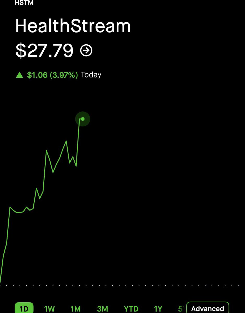 StockOptions888's tweet photo. $HSTM UP 20%+ 🔥 https://t.co/aPjEcpHGoE