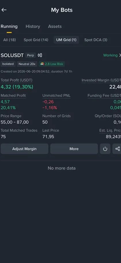Me_taChain's tweet photo. My 1st post! 90% of the time market is sideways. Never guess or blindly follow calls. I use Neutral Grid (e.g., $55-85 range, 2% capital) to let time work for me, backed by 98% cash for spot. Paired with weekly disciplined DCA. No emotions! 📈 https://t.co/IAU6sXrSjE