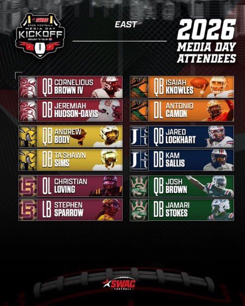 SheLoves_Thee's tweet photo. Sheesh.. The 2026 SWAC media day attendees just dropped.. 👀👀👀 definitely quarterback heavy https://t.co/kWxrqrjcBr