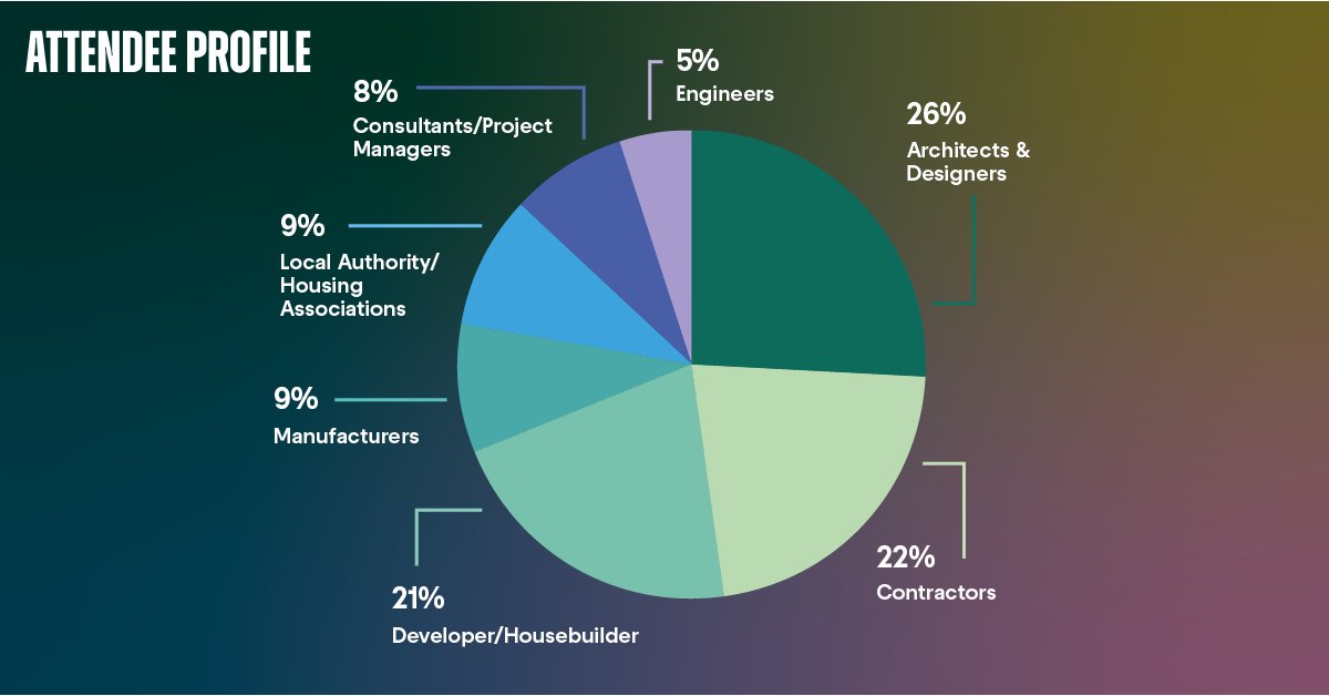 Futurebuild tweet media
