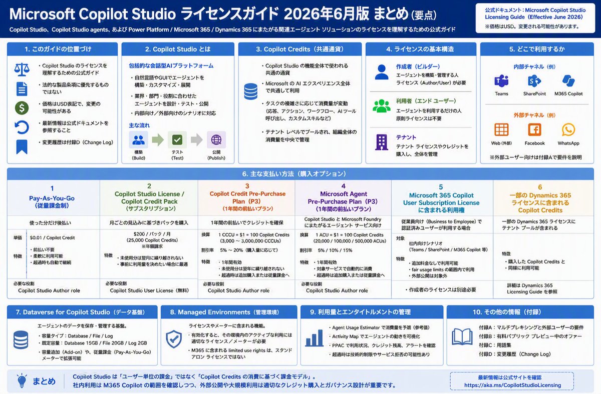 oyu3m's tweet photo. 2026年6月現在でできる、最もフィジカルで最もプリミティブで最もフェティッシュなパワポスライド生成方法はこちら。

 #なんでもCopilot https://t.co/NjxOuv6H3R