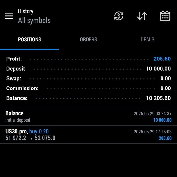 JS_trds's tweet photo. 10K CHALLENGE STARTED! 🏆🔥

Phase 1 of my @NextLvlFunded  account is officially live:

🔹 The Setup: Caught a clean US30 buy entry right at 51972.2.
🔹 The Move: Price pushed straight to 52075.0, banking an easy +$205.60.

Solid start. Let's clear these phases! 📈 https://t.co/VlFy1tFjTF