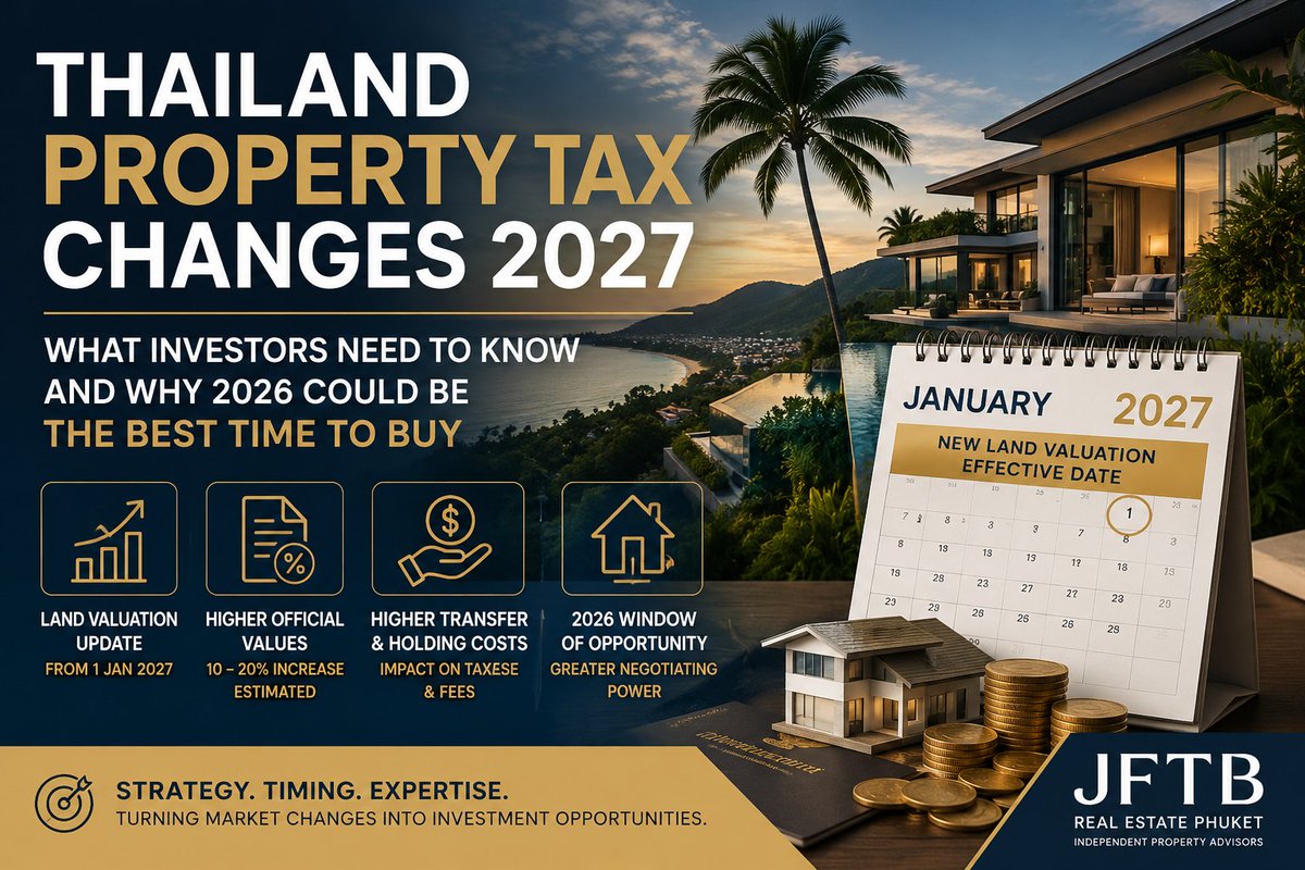 jftbphuket's tweet photo. Thailand's 2027 land valuation update isn't just about property taxes.

The real opportunity? Developers may accelerate sales before higher holding costs take effect, creating stronger negotiation power for informed buyers in 2026.

Read our expert analysis:
https://t.co/57H0cOgjb0

#Thailand #Phuket #RealEstate #PropertyInvestment #ThailandProperty #PhuketRealEstate #Investment