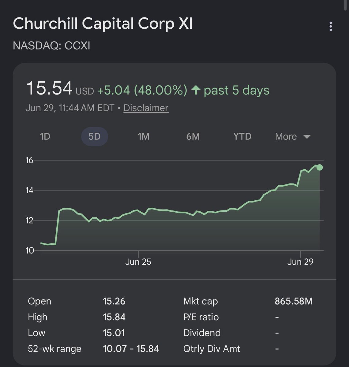 CKCapitalxx's tweet photo. $CCXI is one of the more interesting humanoid plays out there right now.

It is the SPAC merging with Agility Robotics, and once it closes it becomes the first pure-play US-listed humanoid robotics company under the ticker AGLT. That is rare. 

There is almost no way to own a direct humanoid bet in the public market today, and this would be one.

And Agility is real. Their robot Digit is already working in warehouses with over 65,000 hours of deployment, and they have more than $300 million in contracted orders for the next-gen v5. 

The backers say it all too, NVIDIA, Amazon, SoftBank, and Foxconn are all in.

It is still a SPAC, so there is deal risk, dilution, and lockups to keep in mind, and Agility is still pre profit. 

But if humanoids play out the way the biggest companies on earth are betting, a pure play with real deployments and this caliber of backing could be one of the defining stocks of the next 5 to 10 years.

Definitely one I am watching.