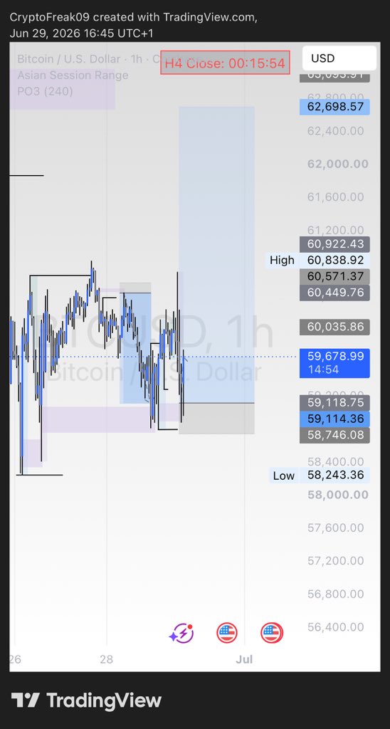 Cryptofreak09's tweet photo. View on BTCUSD https://t.co/TkhV2kkRcW