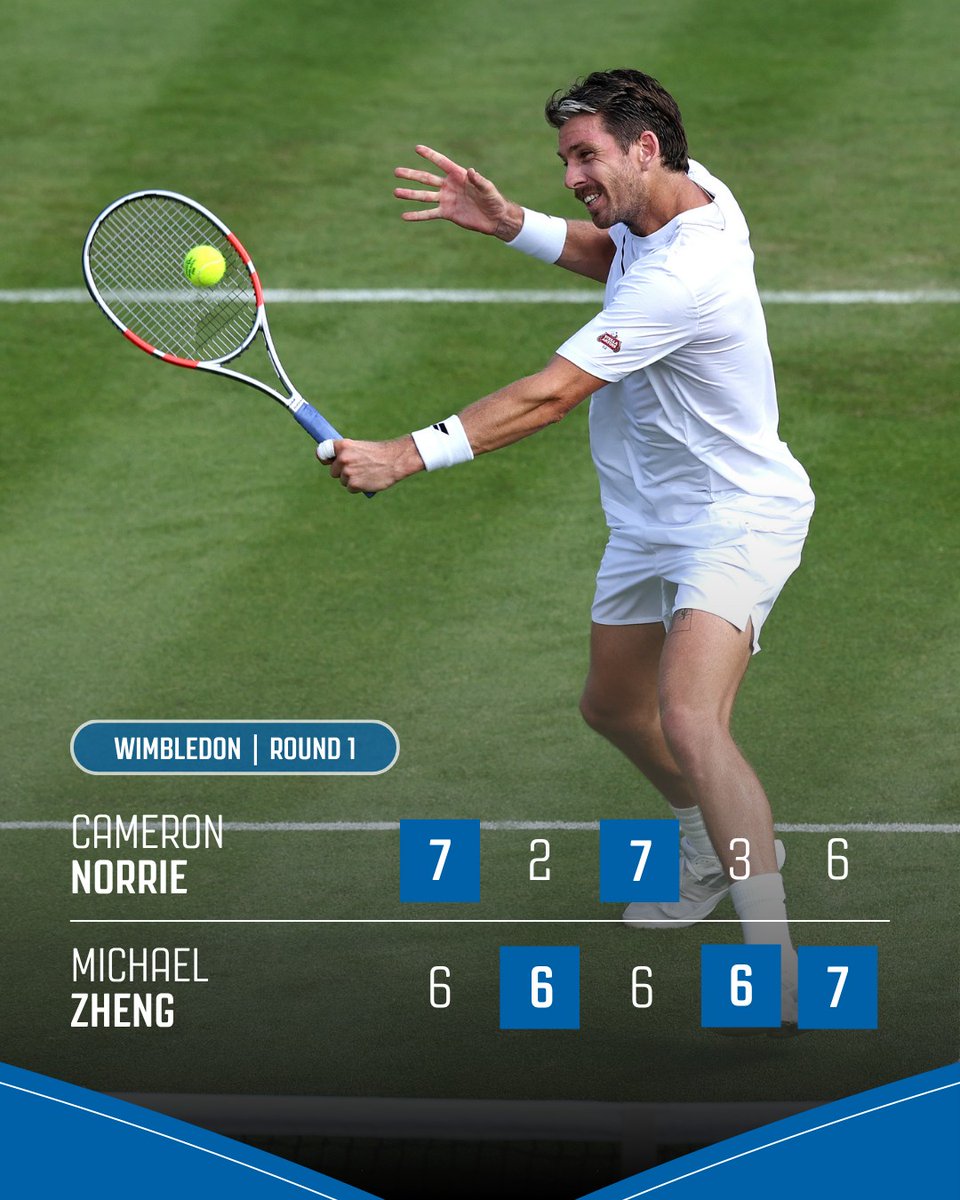 tennisscotland's tweet photo. Tough one for Cam Norrie 🏴󠁧󠁢󠁳󠁣󠁴󠁿 as he comes out the wrong side of a tough 5️⃣ set battle 

#ScotWatch https://t.co/L4FXmaSBNB