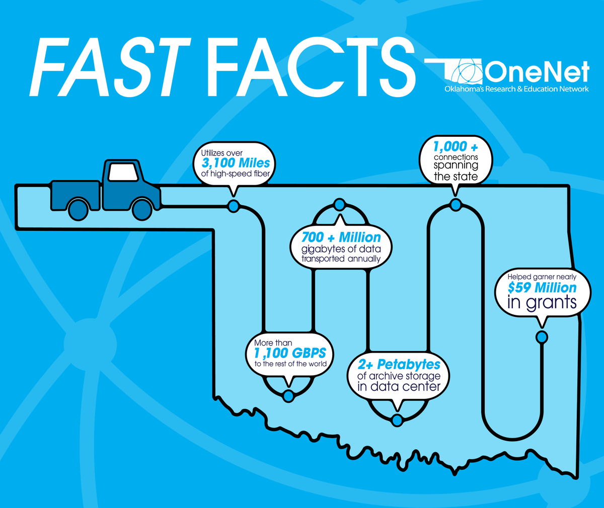 OneNetOK tweet picture