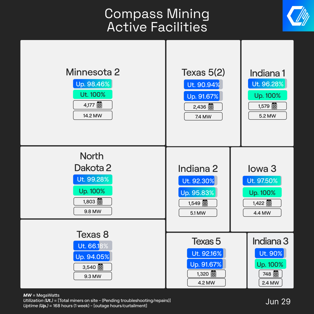 Compass Mining tweet media