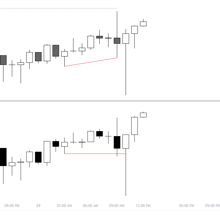 highpottenusse's tweet photo. London lows manipulation into a Turtle Soup reversal.

Bullish NQ SMT at the 09:30 macro.

CISD confirmation followed by execution on the retracement.

Correct narrative, failed delivery. -1R. https://t.co/Yn9rwqqr2X