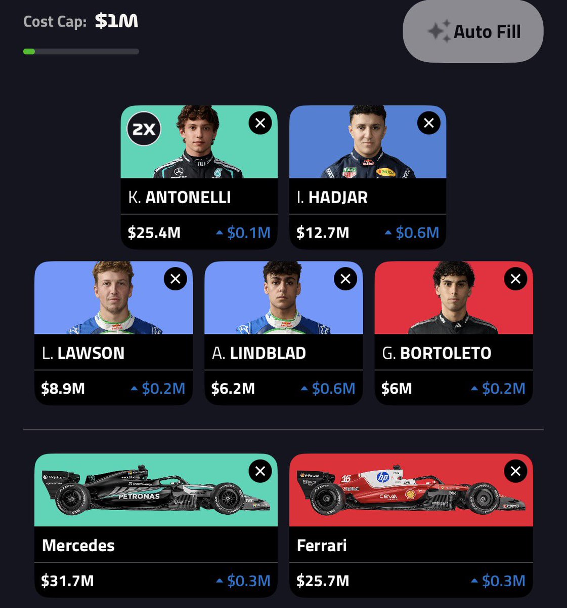Faynt90's tweet photo. @F_FantasyHub I think I’m still leaning towards my first option because of budget upside with LAW/BOR but will see how the constructors look during sprint qualifying, also a third option if Max looks like clear 2x option (or anyone else if they look better than ANT) https://t.co/qvbqcgrfmO