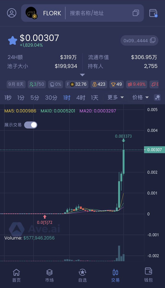 PSY.PSY 🔶 BNB tweet media