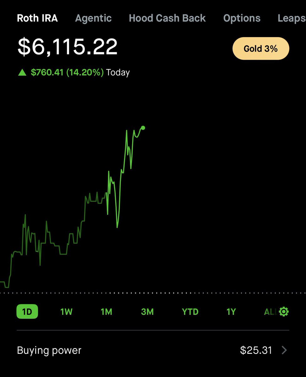 The Wheelie Investor tweet media