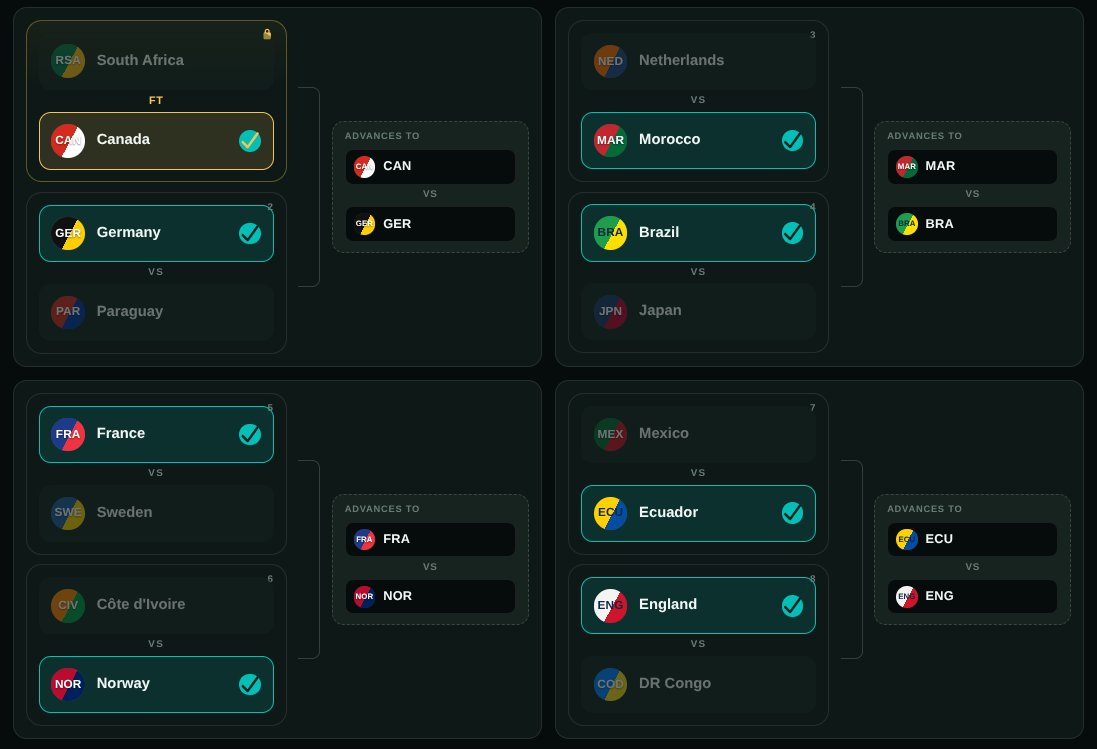 PathToFinal's tweet photo. Welcome to the knockouts! The World Cup Round of 32 is officially under way.

Today's slate is absolutely massive:
🇧🇷 Brazil vs Japan 🇯🇵
🇩🇪 Germany vs Paraguay 🇵🇾
🇳🇱 Netherlands vs Morocco 🇲🇦

Who survives and advances?
Lock in your picks and share your Road to the Final from Round of 32:

👉 https://t.co/U6vkxqXdiq

@FIFAWorldCup @EnMaroc @CBF_Futebol @FIFAWC26Updates