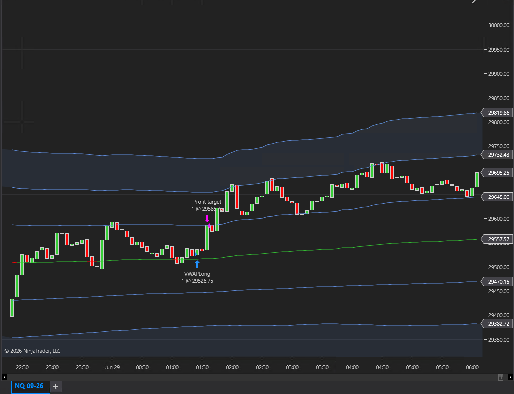 KomotoAlgo's tweet photo. KomotoFlow with the 59 point win on $NQ for $1180 https://t.co/G7lBKRFVw6