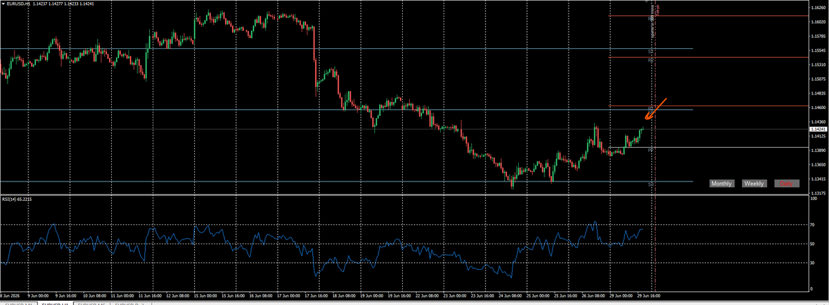 ForexTurtle tweet picture