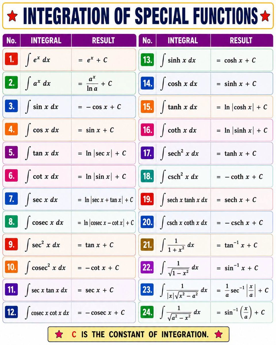 codek_tv's tweet photo. Integration formula for special functions https://t.co/ALKBYW1oru