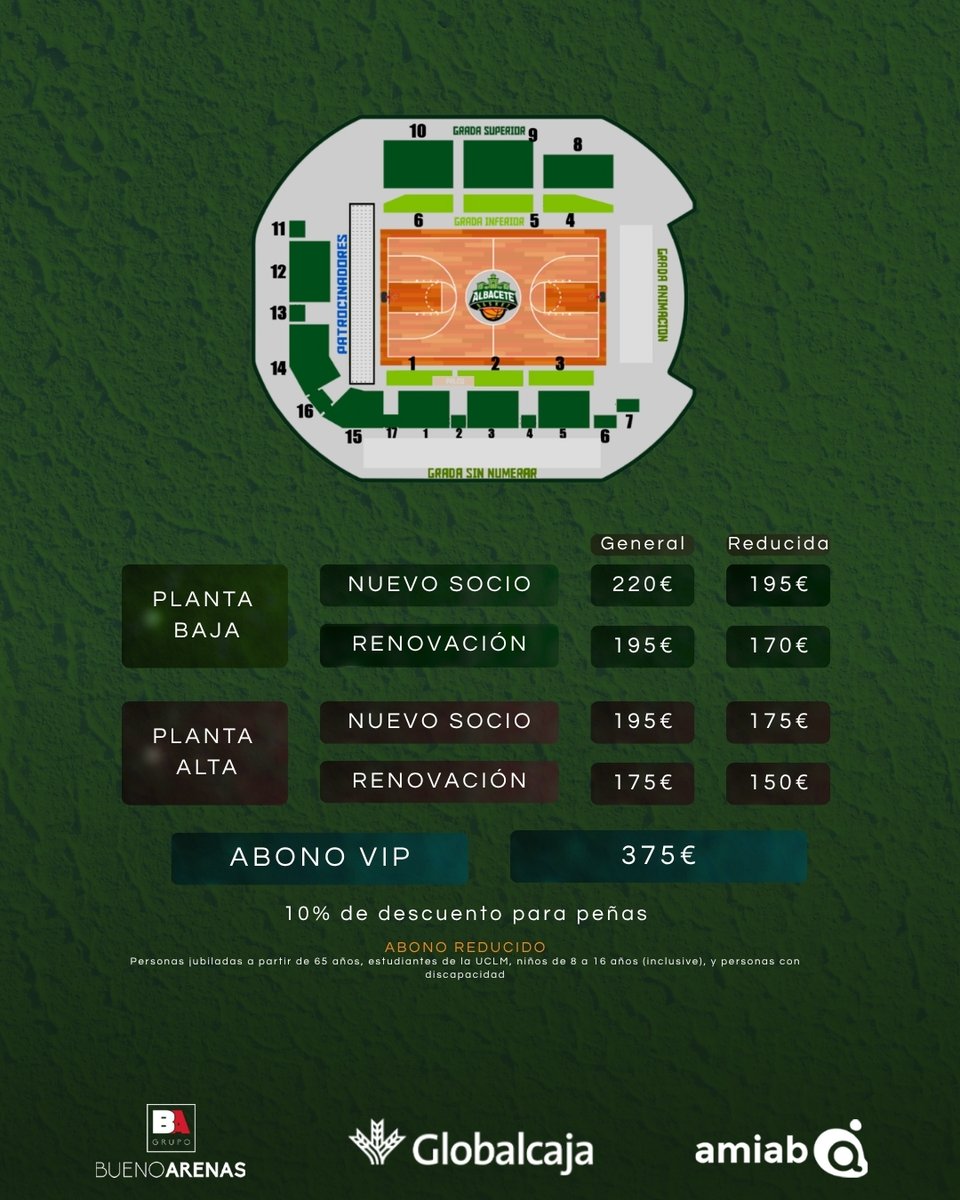AlbaceteBasket's tweet photo. ¿Sabes que todavía estás a tiempo de comprarte el abono para la temporada 2026/27? 🤩

Tienes hasta el próximo 16 de julio a las 23:59 para renovar o comprar tu abono como socio... ¡y vivirás con nosotros momentazos de PRIMERA!

Cómpralo aquí 👉 https://t.co/hVwoMjAisw https://t.co/CMAibaeUPH