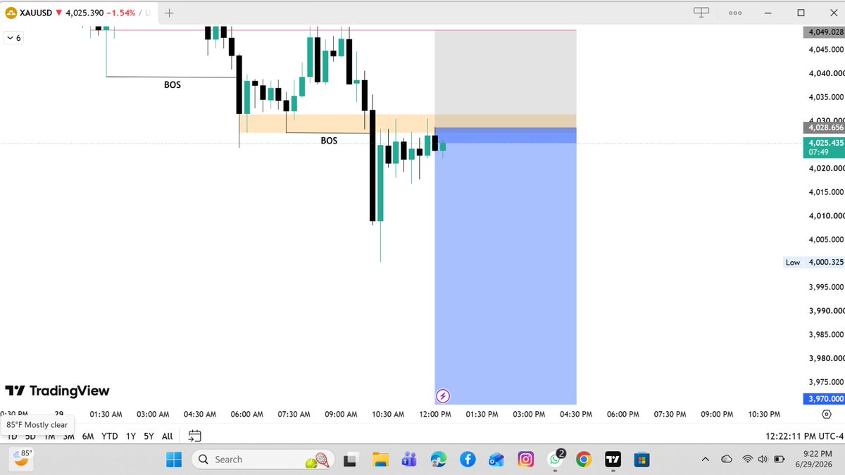 MFC_Trader1's tweet photo. 📉 $XAUUSD READY FOR THE NEXT LEG DOWN
Bearish Momentum Continues To Build. 🔥
Stay Ready For The Opportunity. 🏹

#XAUUSD #Gold #Priceaction https://t.co/6Yipt4e6t6